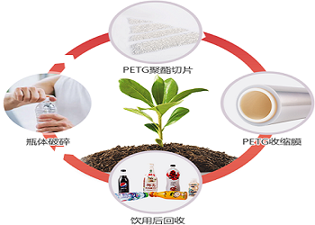 碳路先鋒 向綠而行—新銀新材料有限公司功能性聚酯薄膜生產(chǎn)線(xiàn)技術(shù)改造項目入選河南省綠色低碳發(fā)展標志性項目